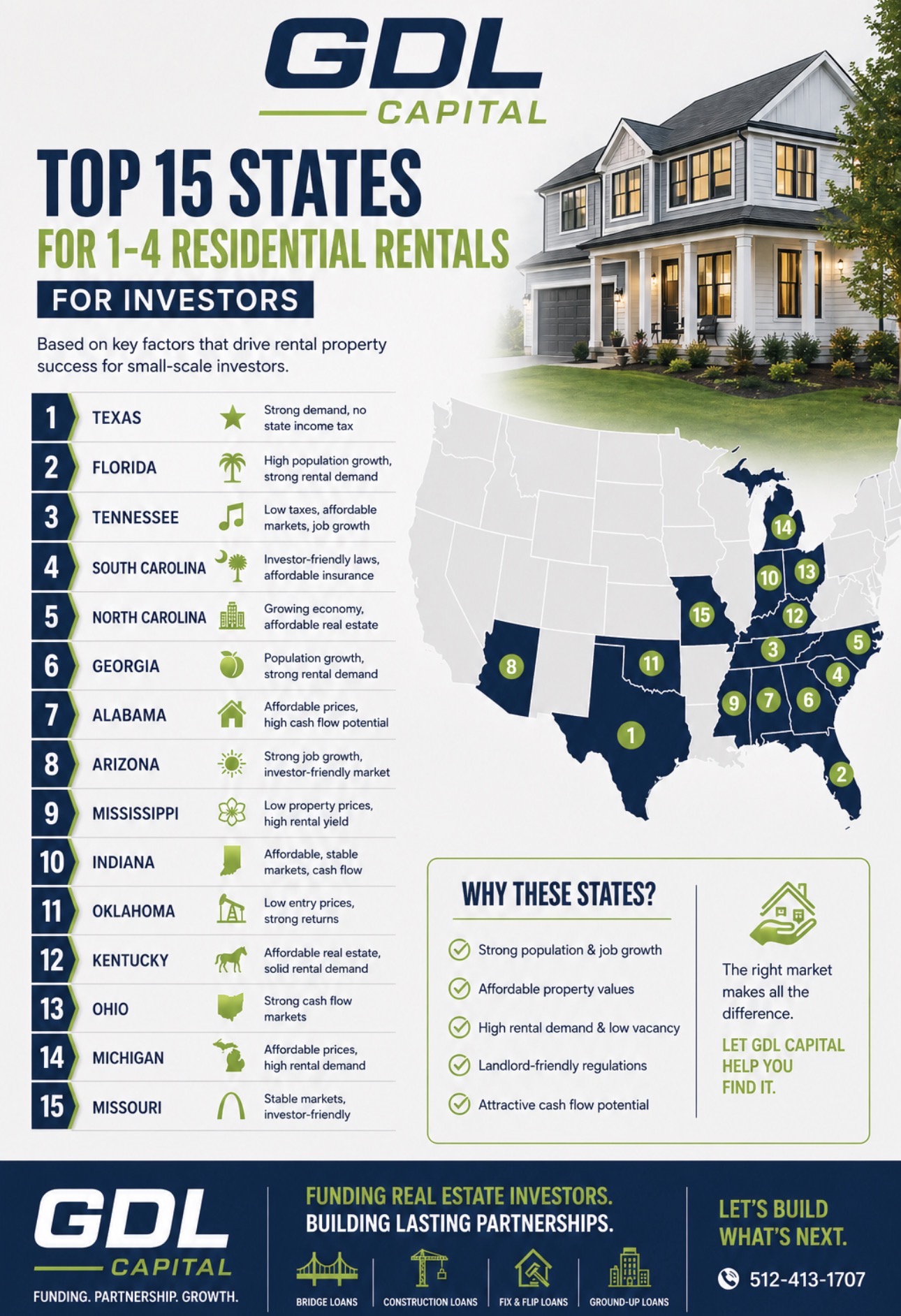 Infographic for 1 to 4 unit financing