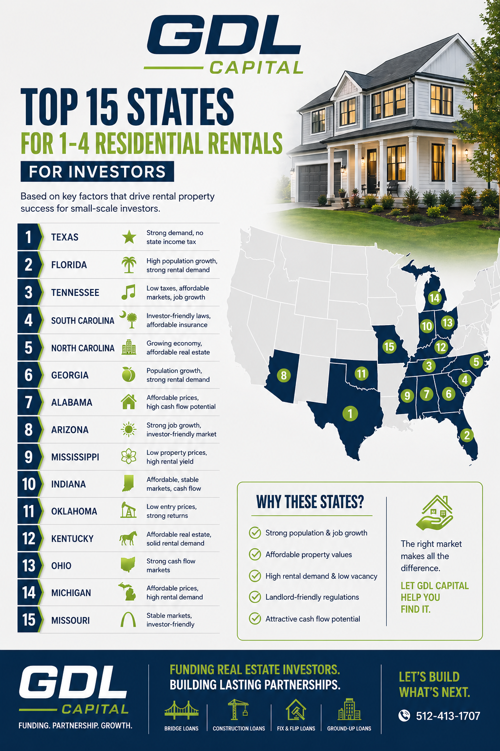 GDL Capital infographic