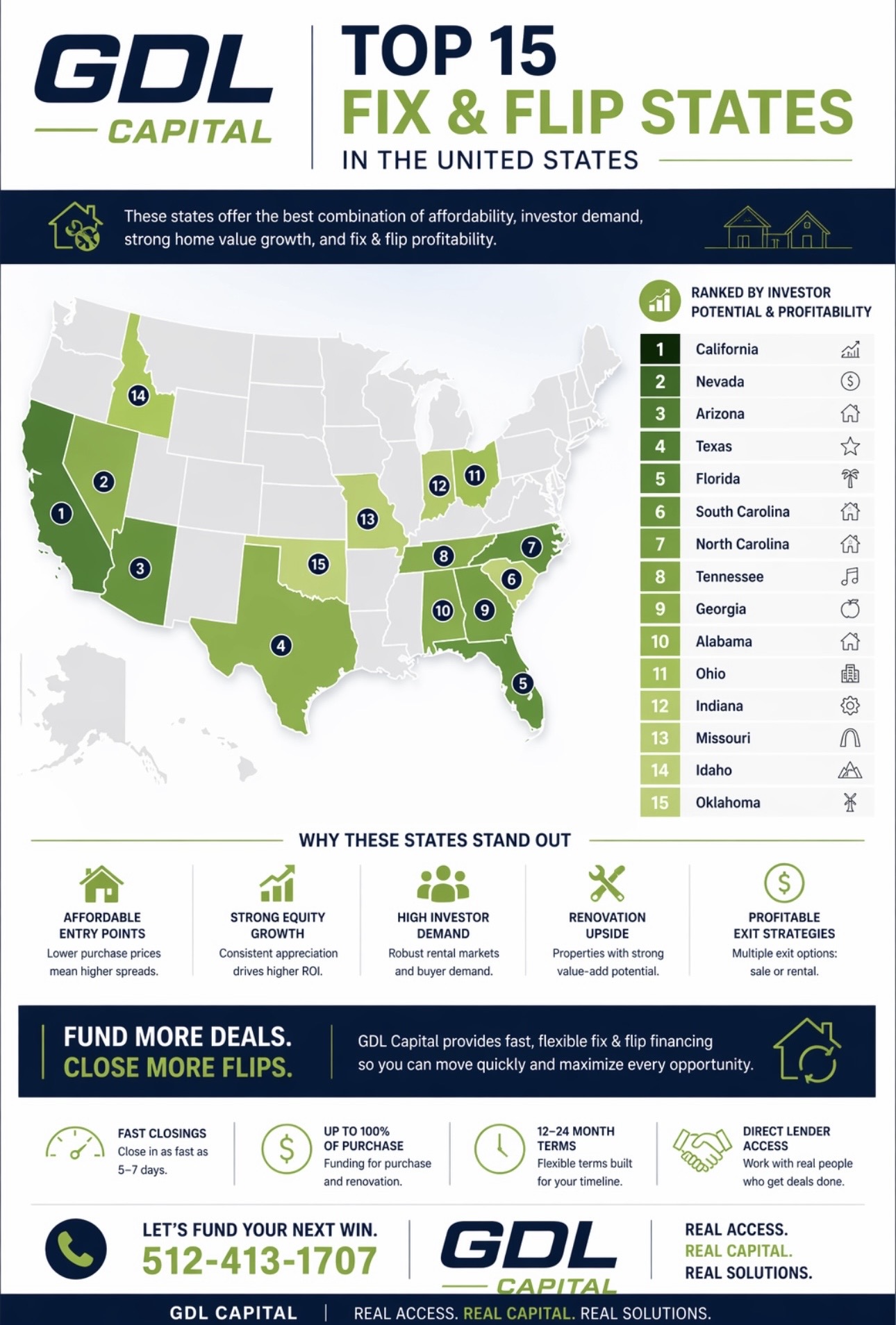 GDL Capital infographic