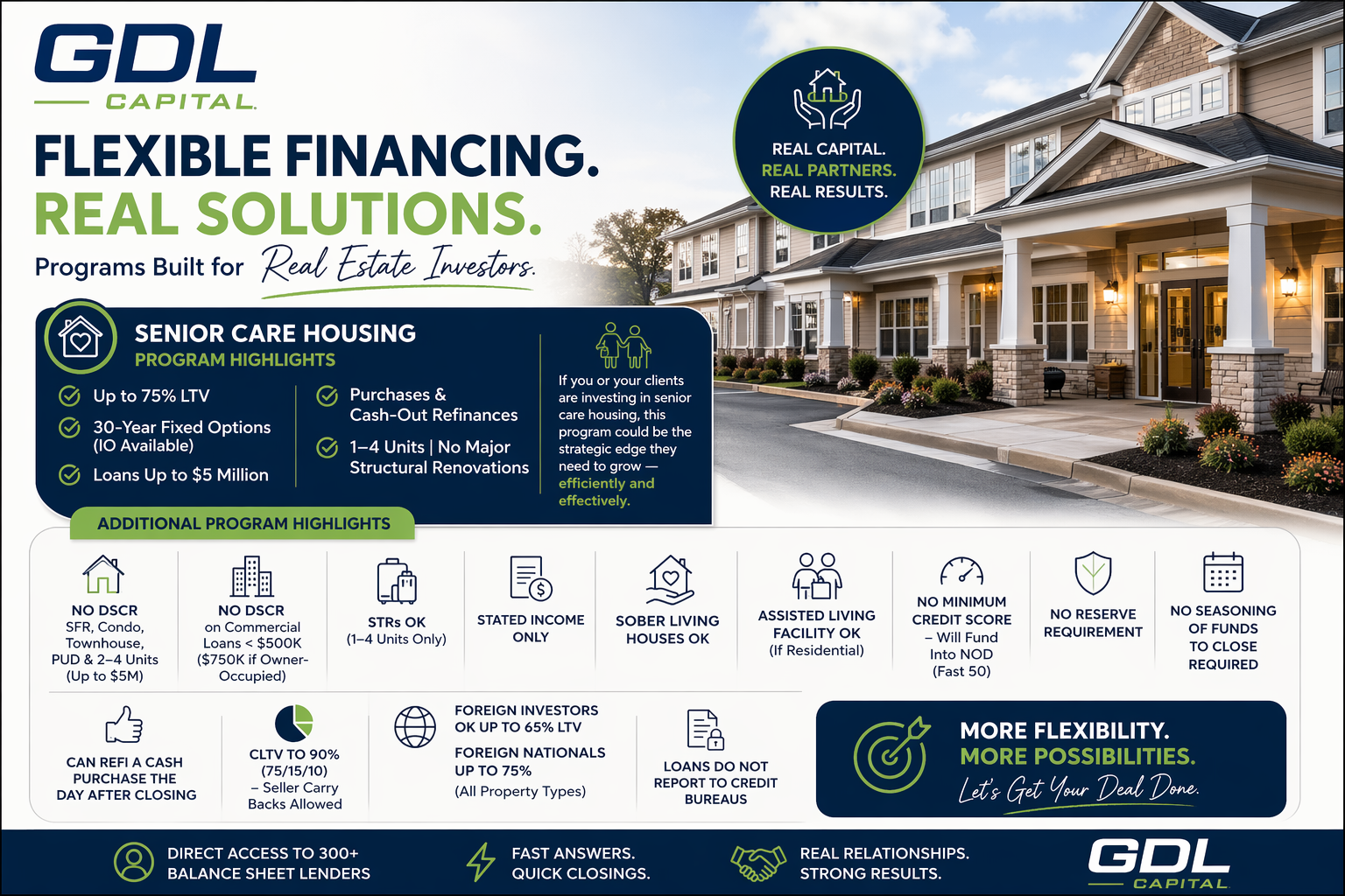 Private lender product sheet for real estate investors seeking fast residential financing